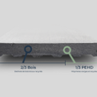 Le composite Silvadec